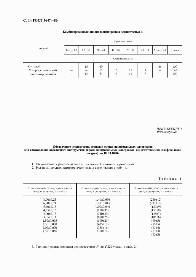 ГОСТ 3647-80, страница 15