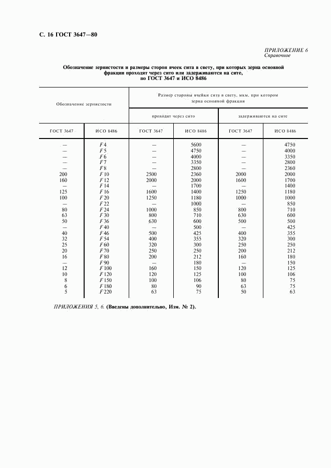 ГОСТ 3647-80, страница 17