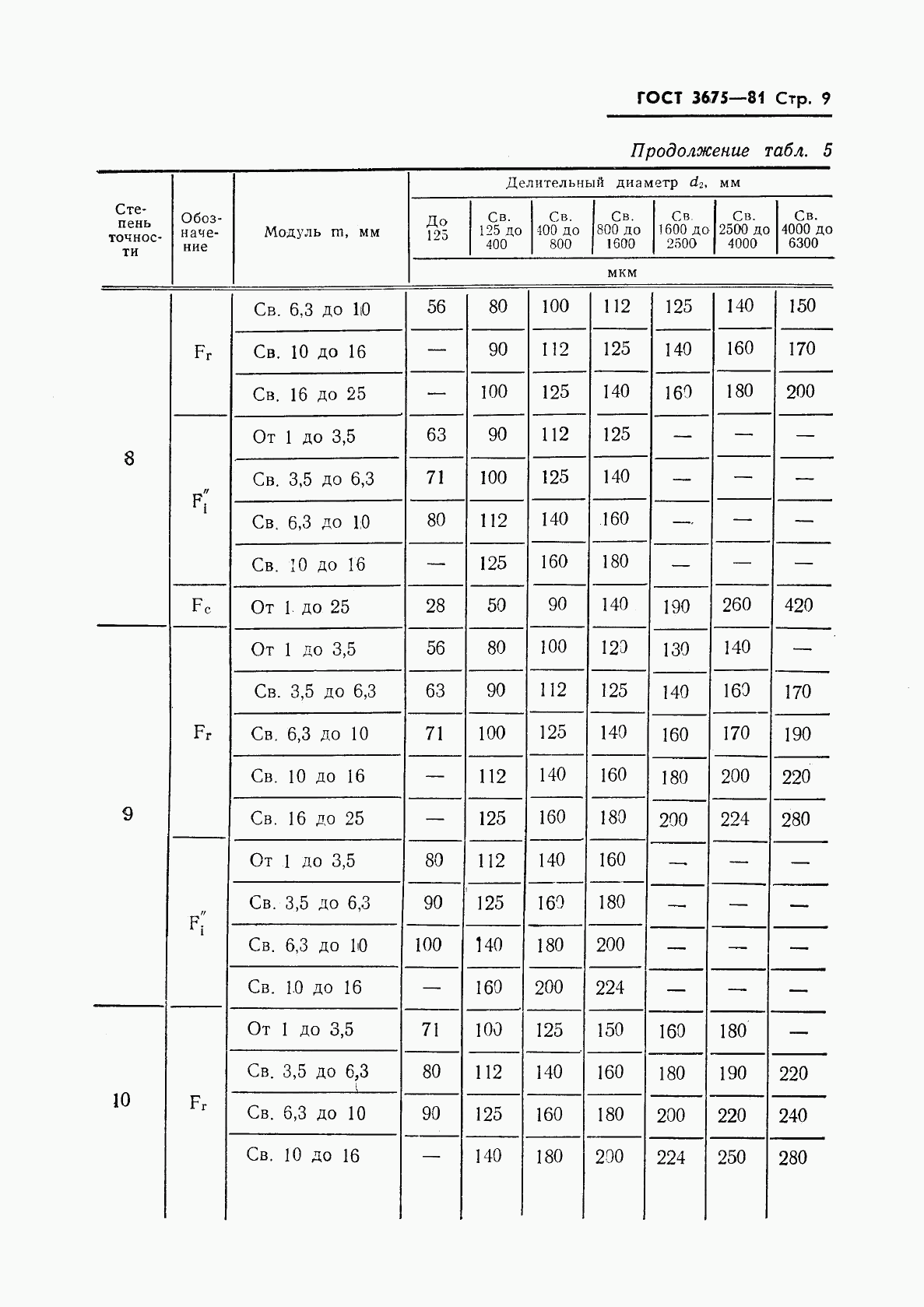 ГОСТ 3675-81, страница 11