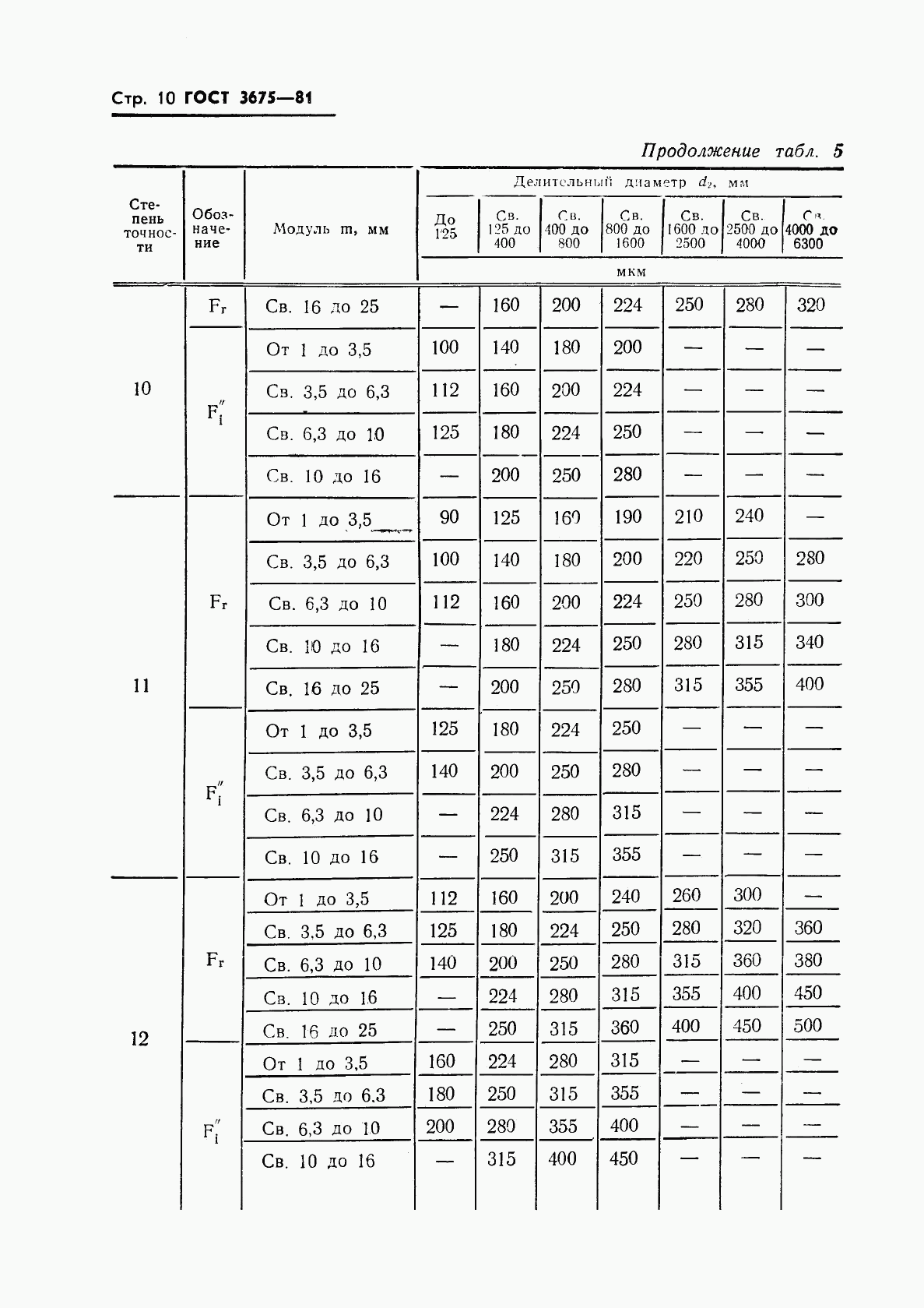 ГОСТ 3675-81, страница 12