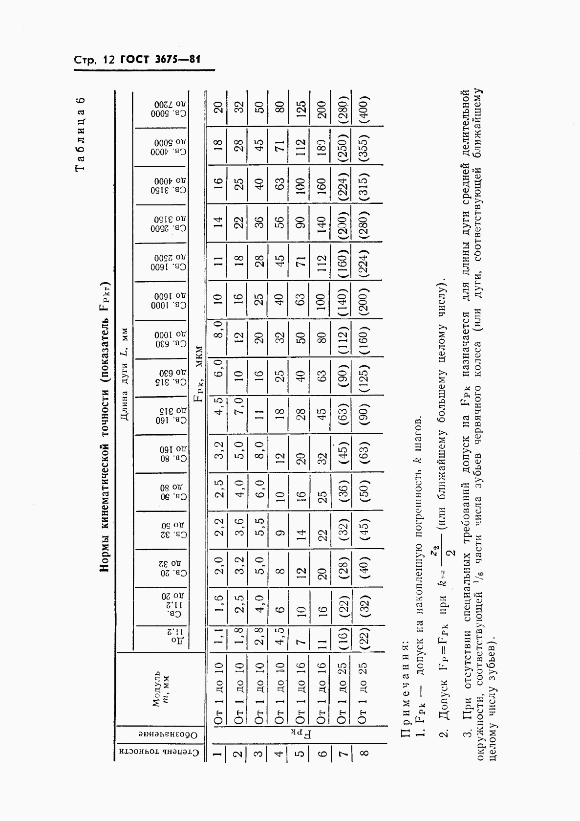 ГОСТ 3675-81, страница 14