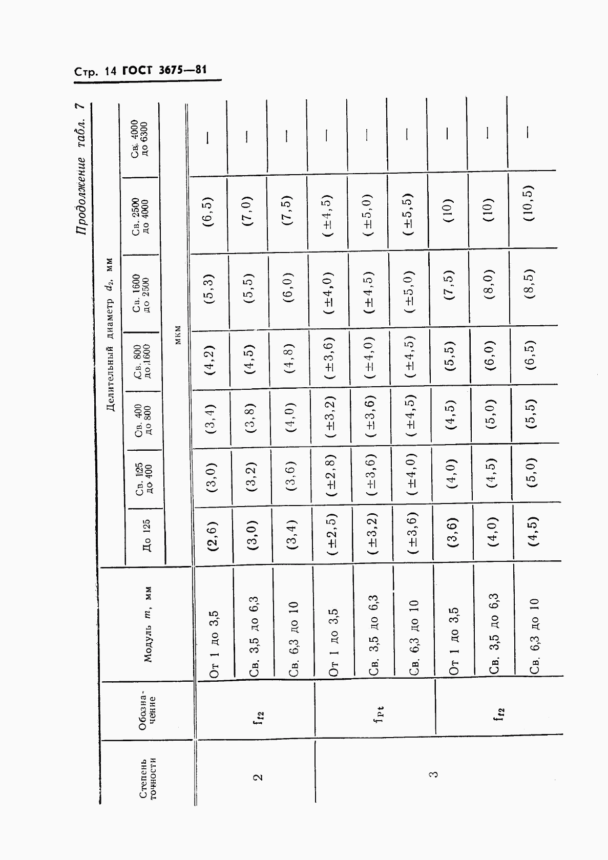 ГОСТ 3675-81, страница 16