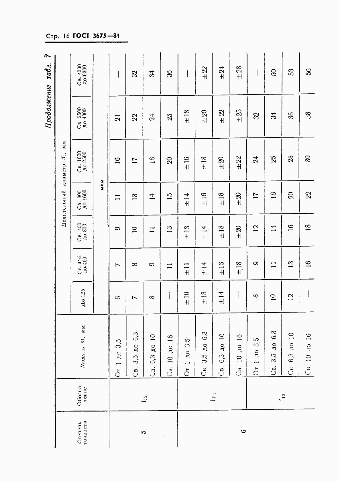 ГОСТ 3675-81, страница 18