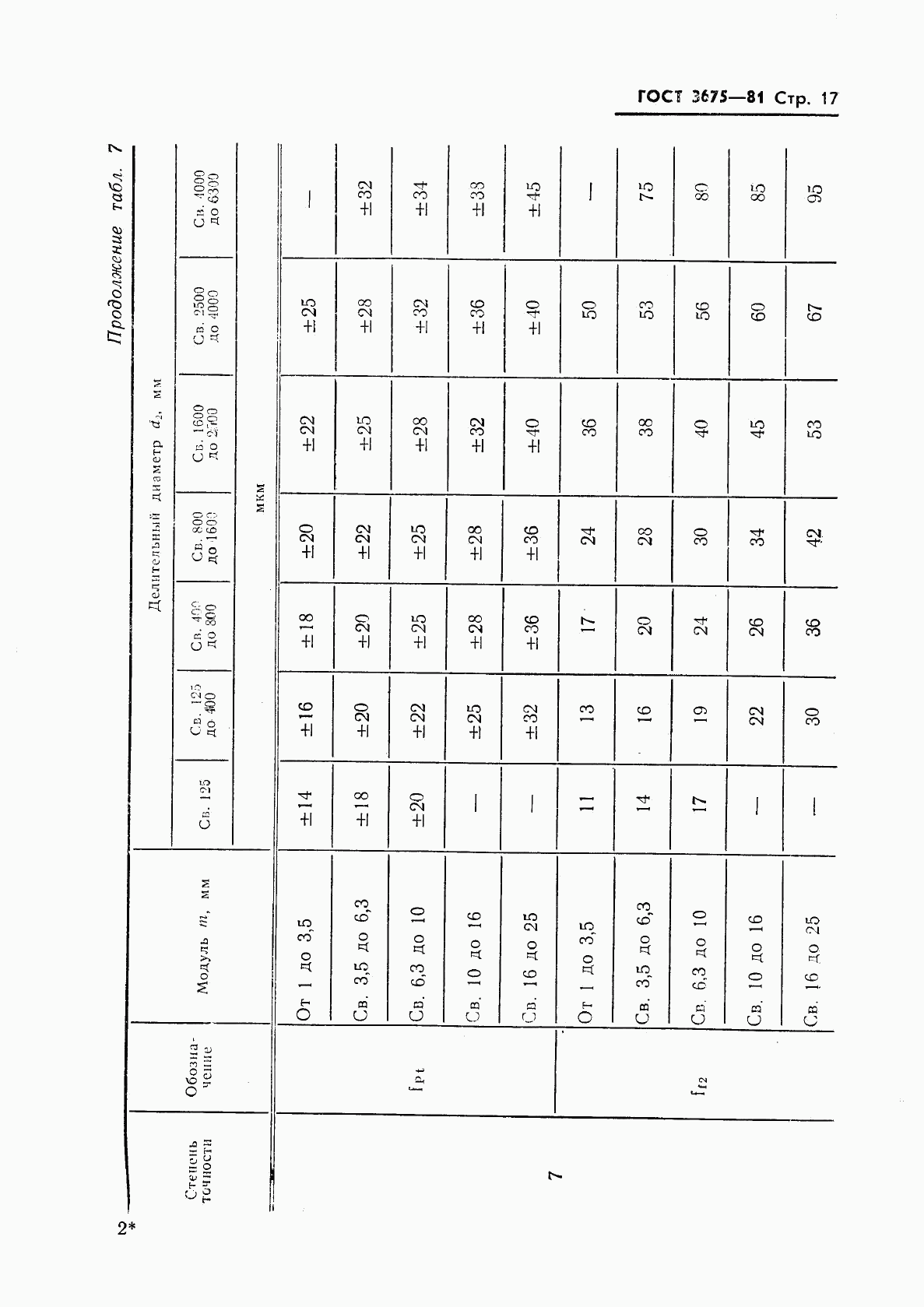 ГОСТ 3675-81, страница 19