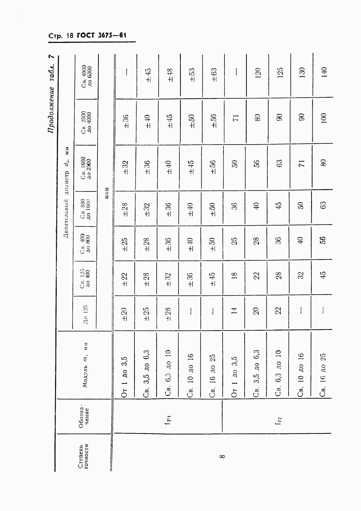 ГОСТ 3675-81, страница 20