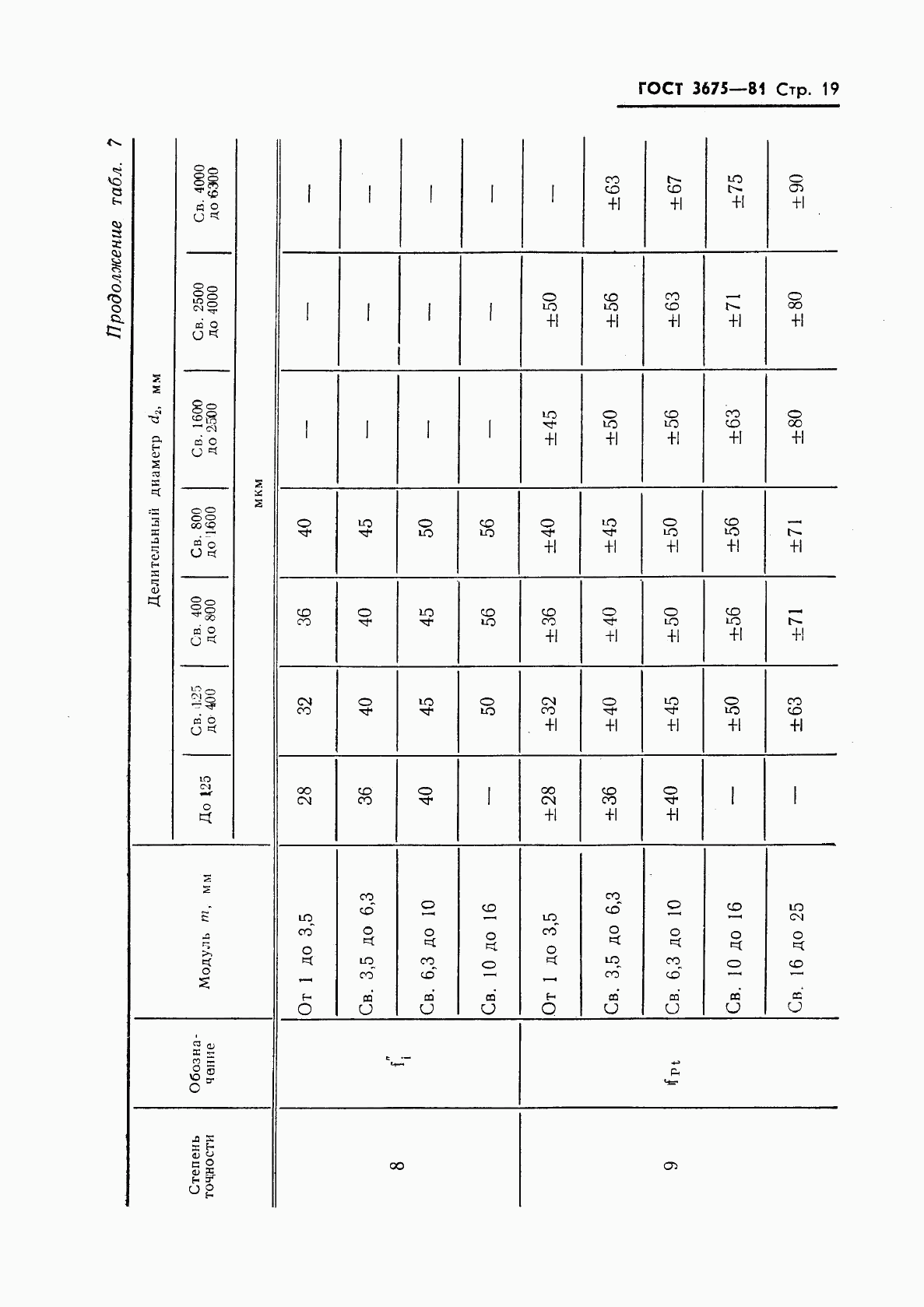 ГОСТ 3675-81, страница 21