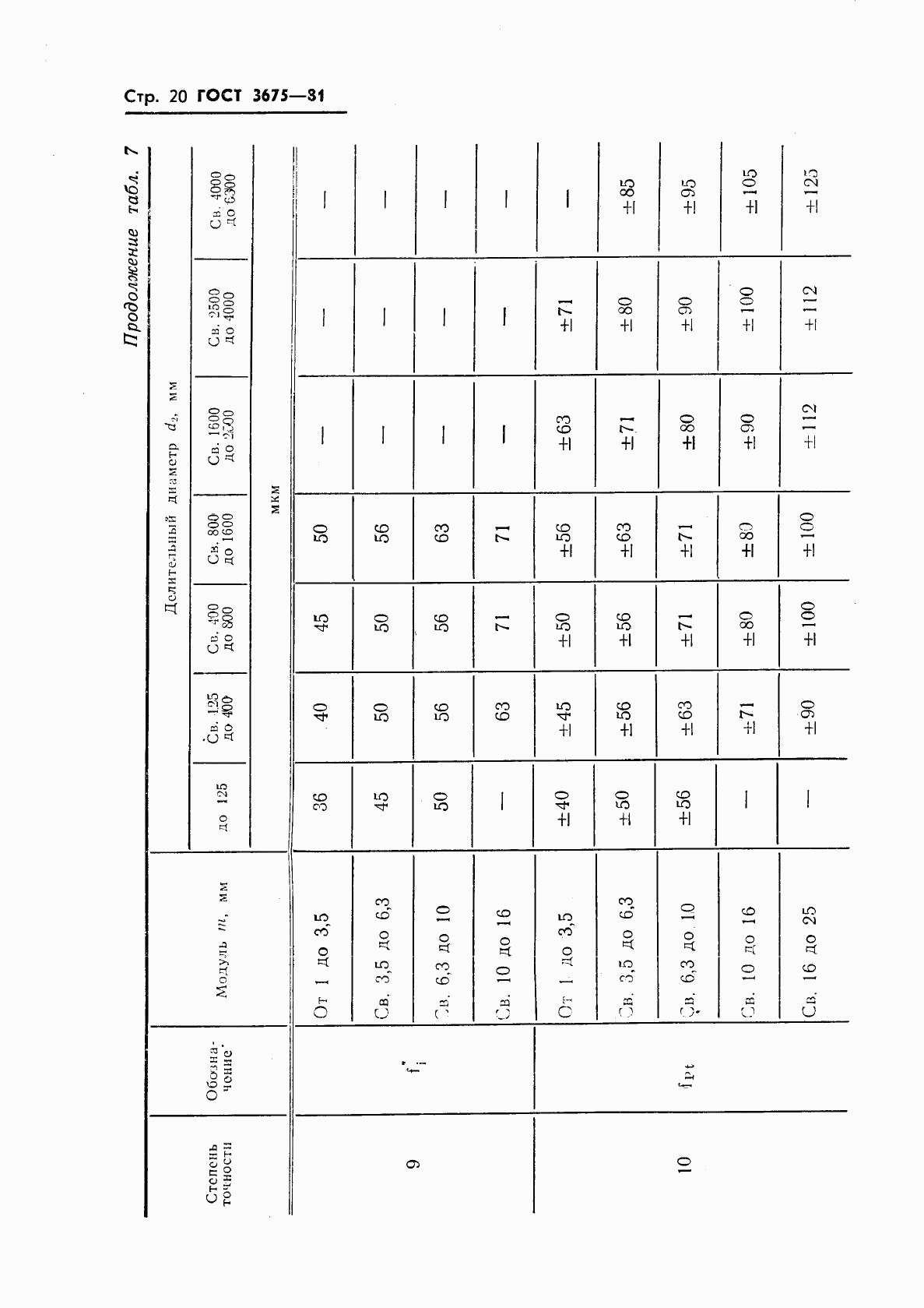 ГОСТ 3675-81, страница 22