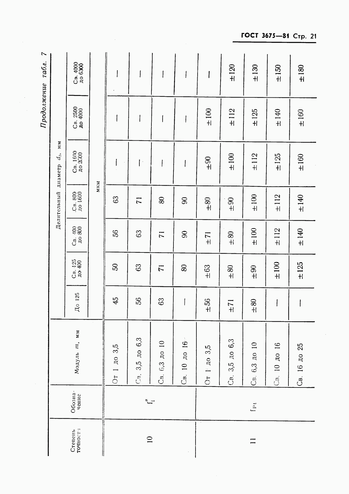 ГОСТ 3675-81, страница 23