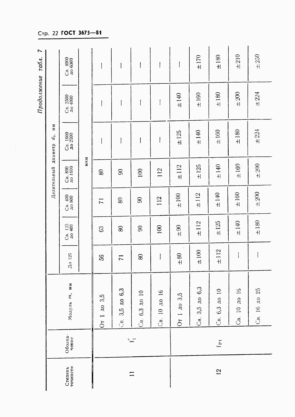 ГОСТ 3675-81, страница 24