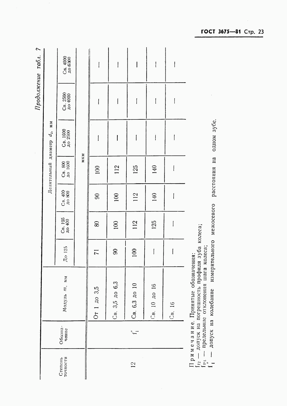 ГОСТ 3675-81, страница 25