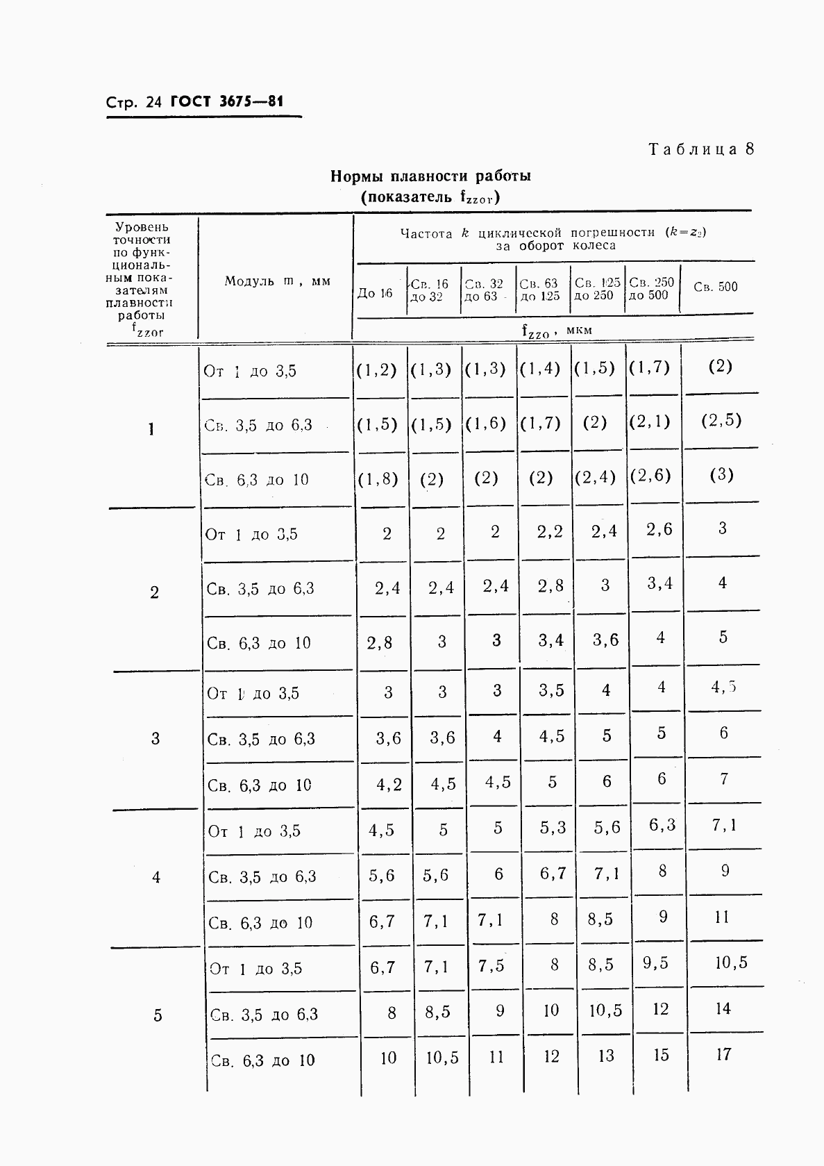 ГОСТ 3675-81, страница 26