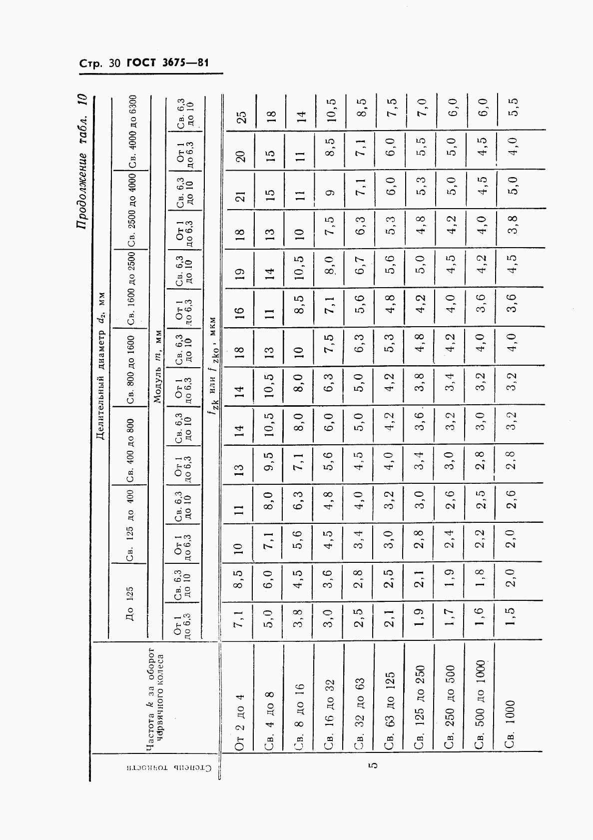 ГОСТ 3675-81, страница 32