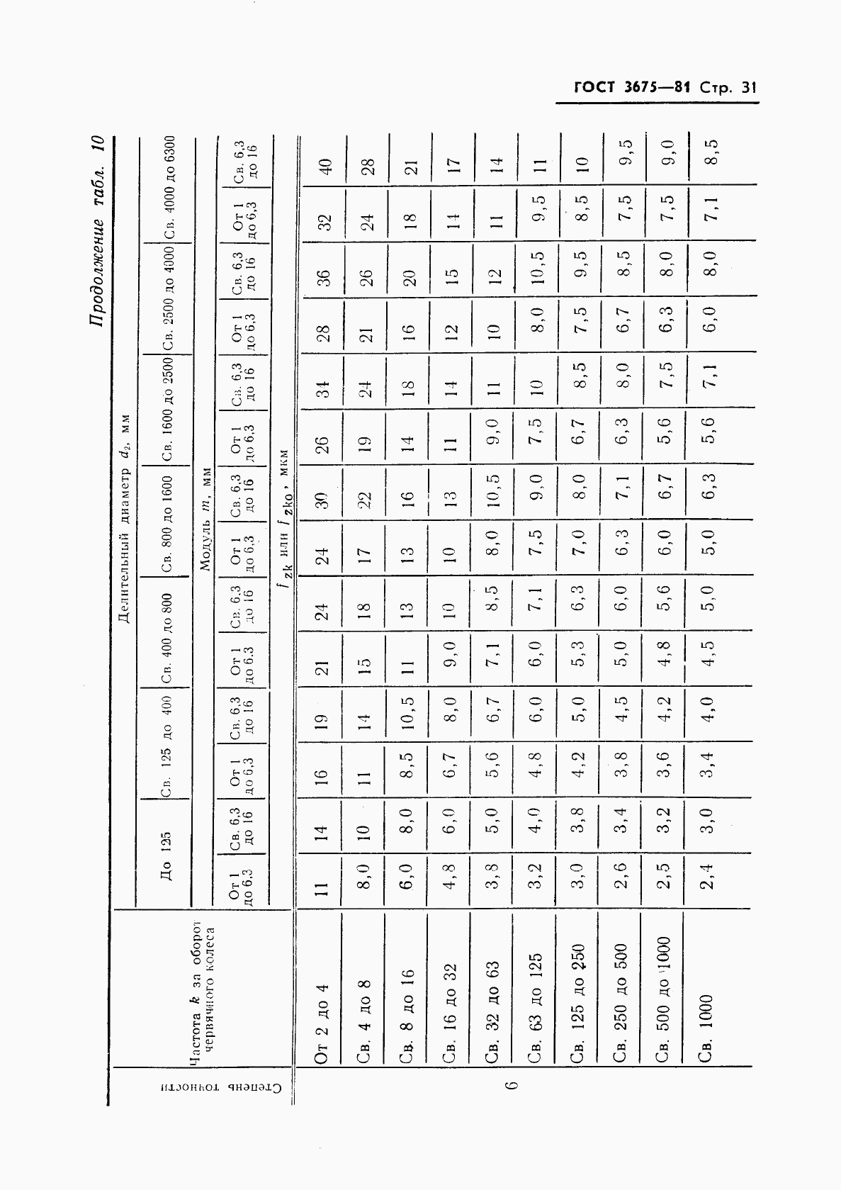 ГОСТ 3675-81, страница 33