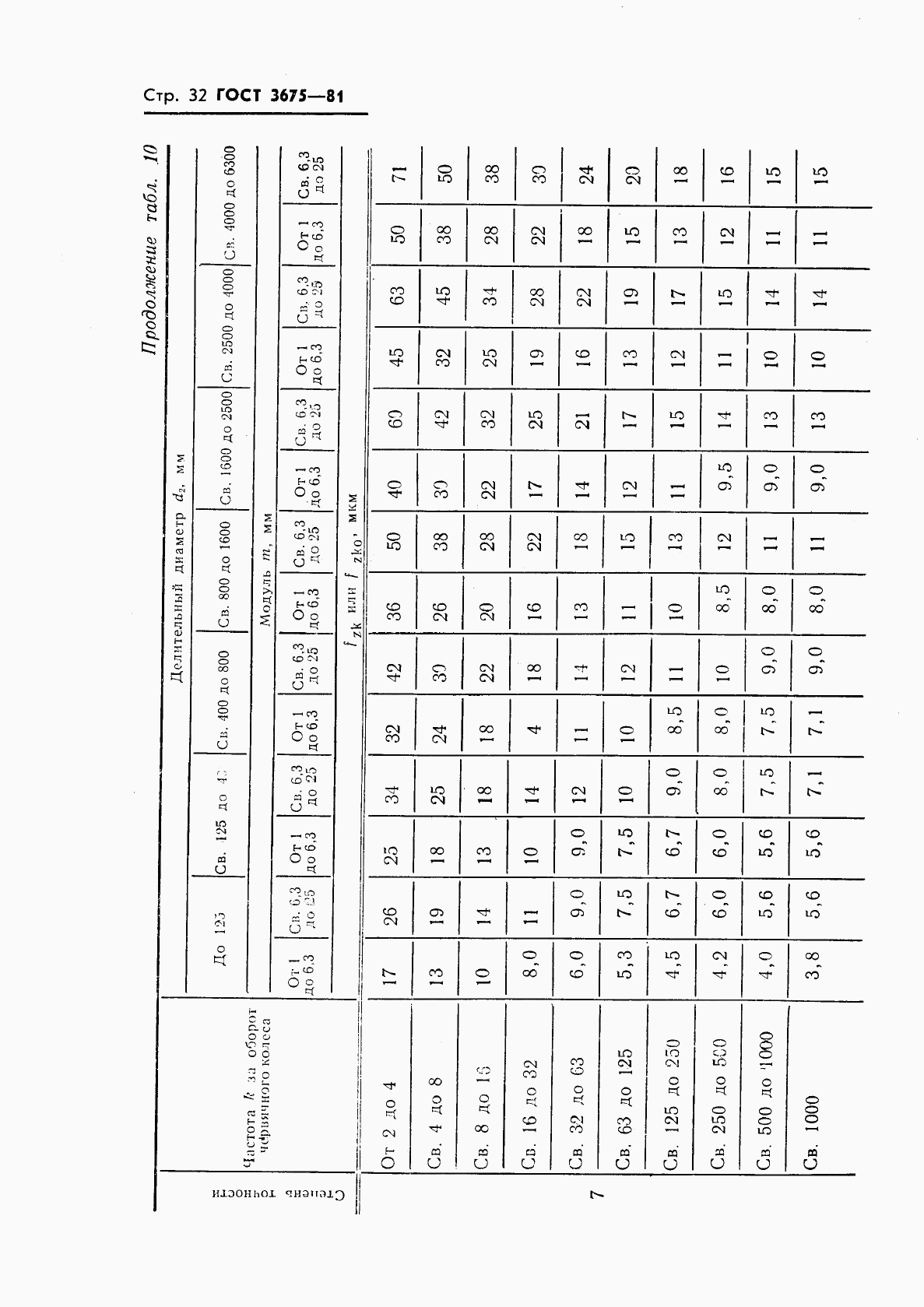 ГОСТ 3675-81, страница 34