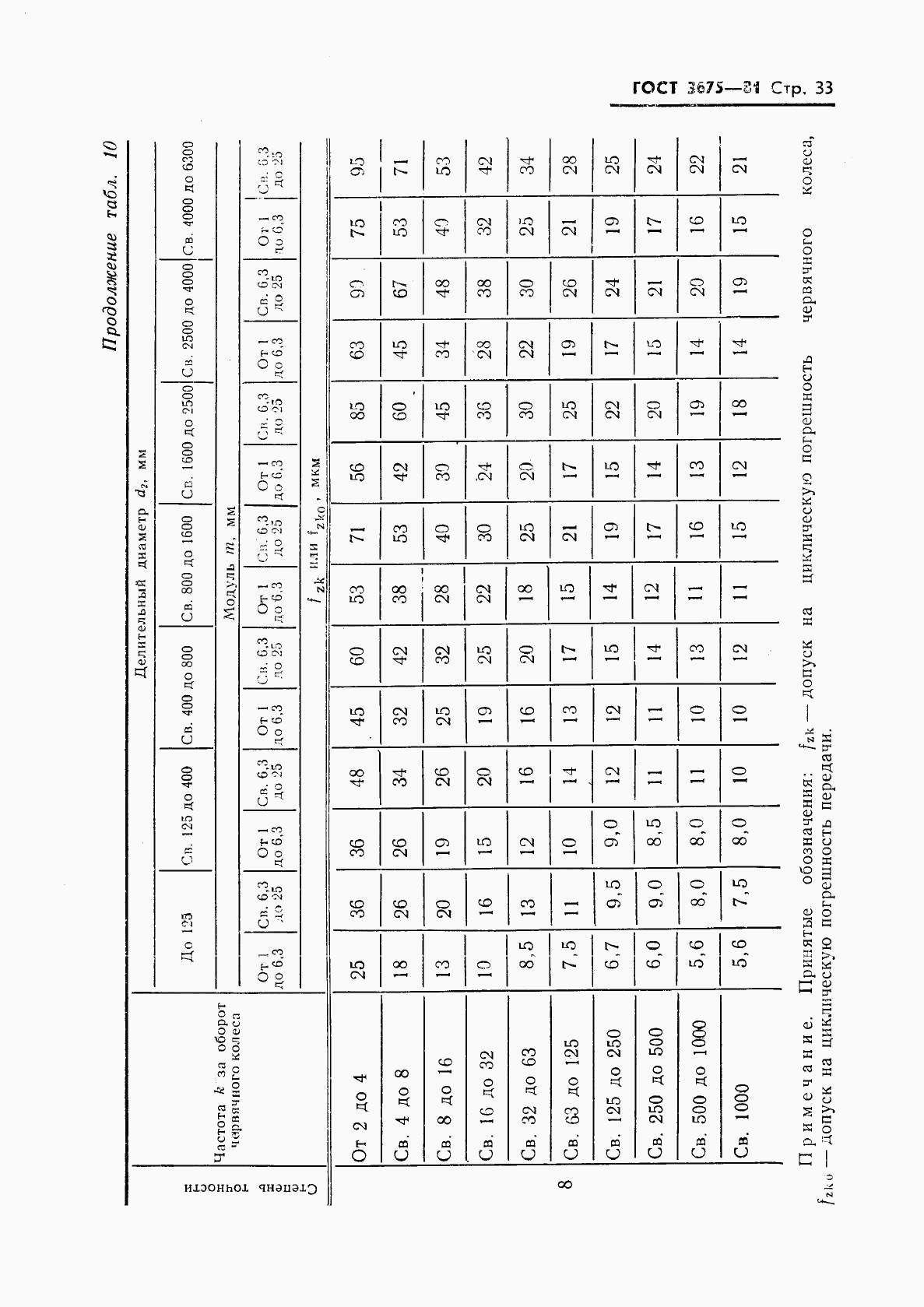 ГОСТ 3675-81, страница 35