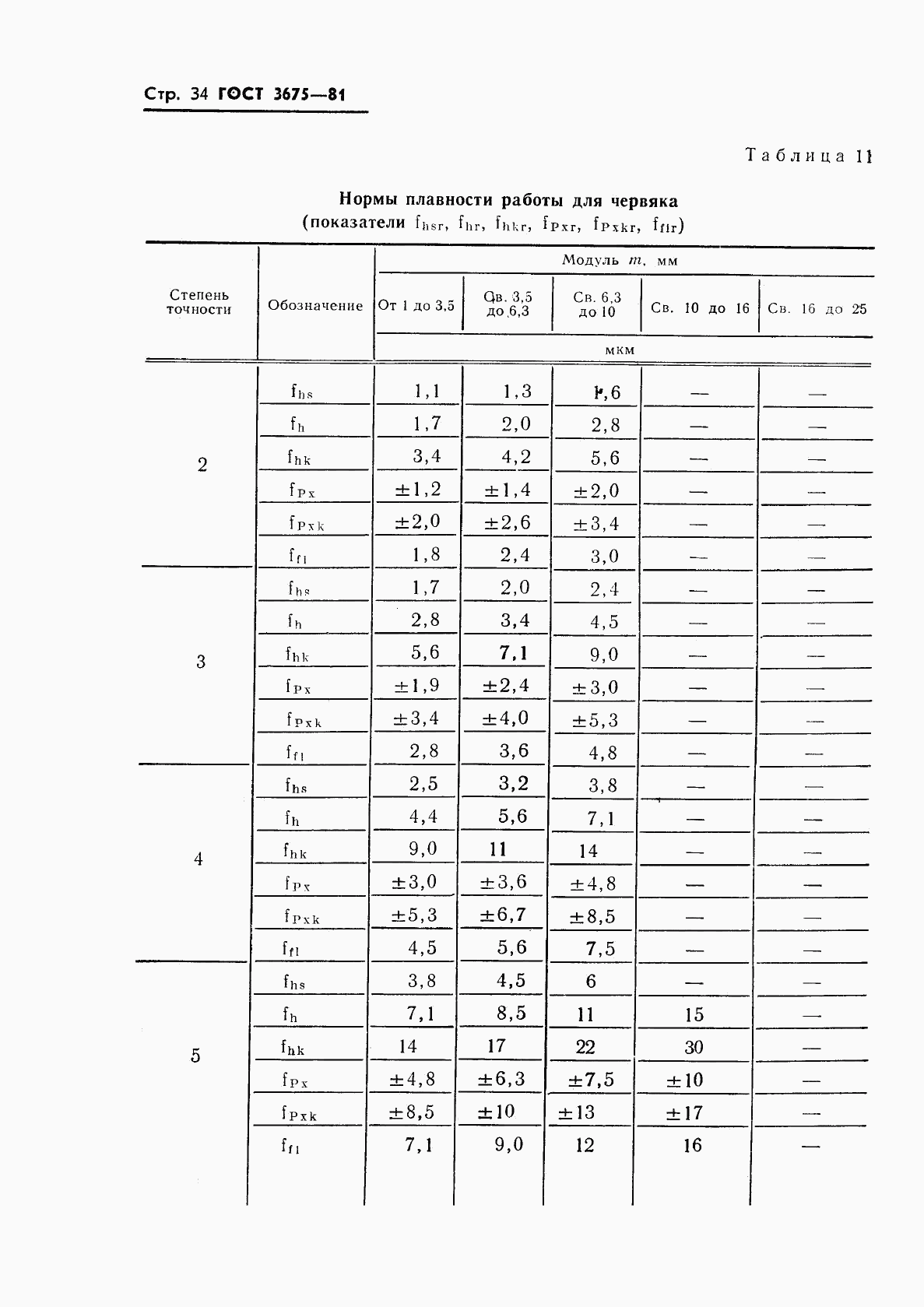 ГОСТ 3675-81, страница 36