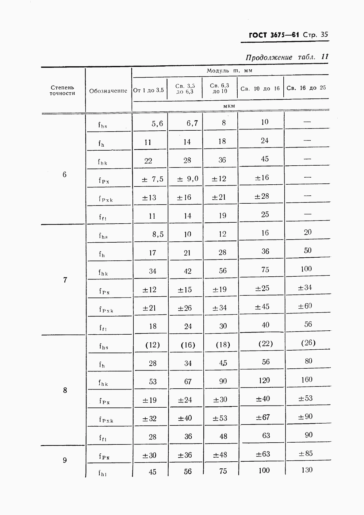 ГОСТ 3675-81, страница 37