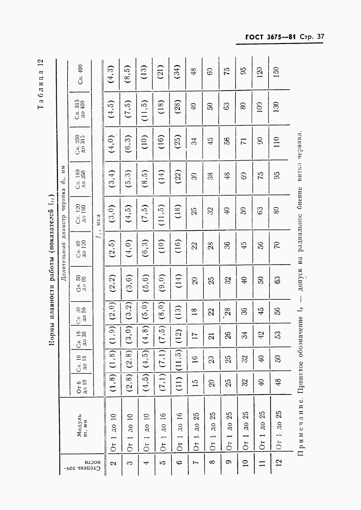 ГОСТ 3675-81, страница 39