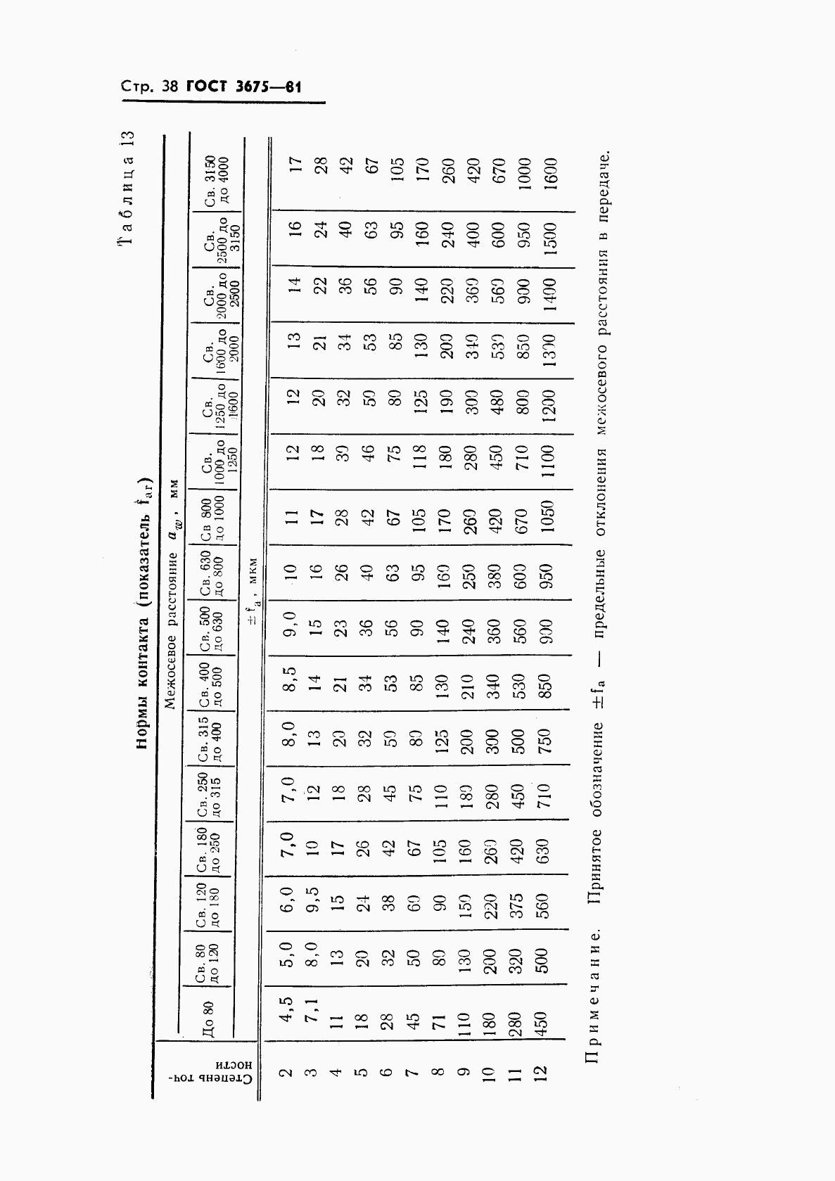 ГОСТ 3675-81, страница 40