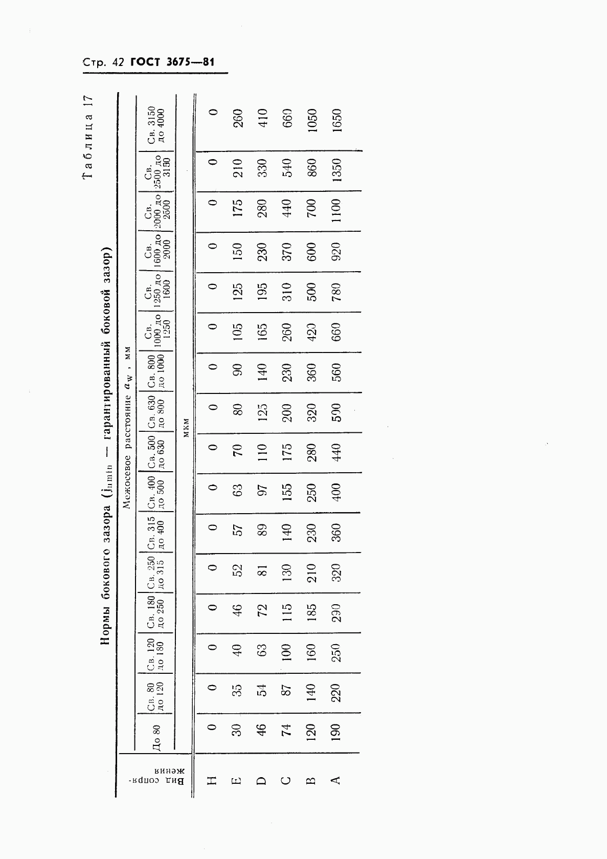 ГОСТ 3675-81, страница 44