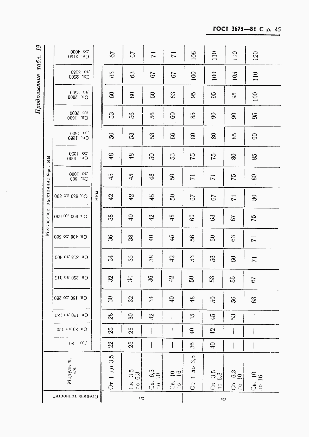 ГОСТ 3675-81, страница 47