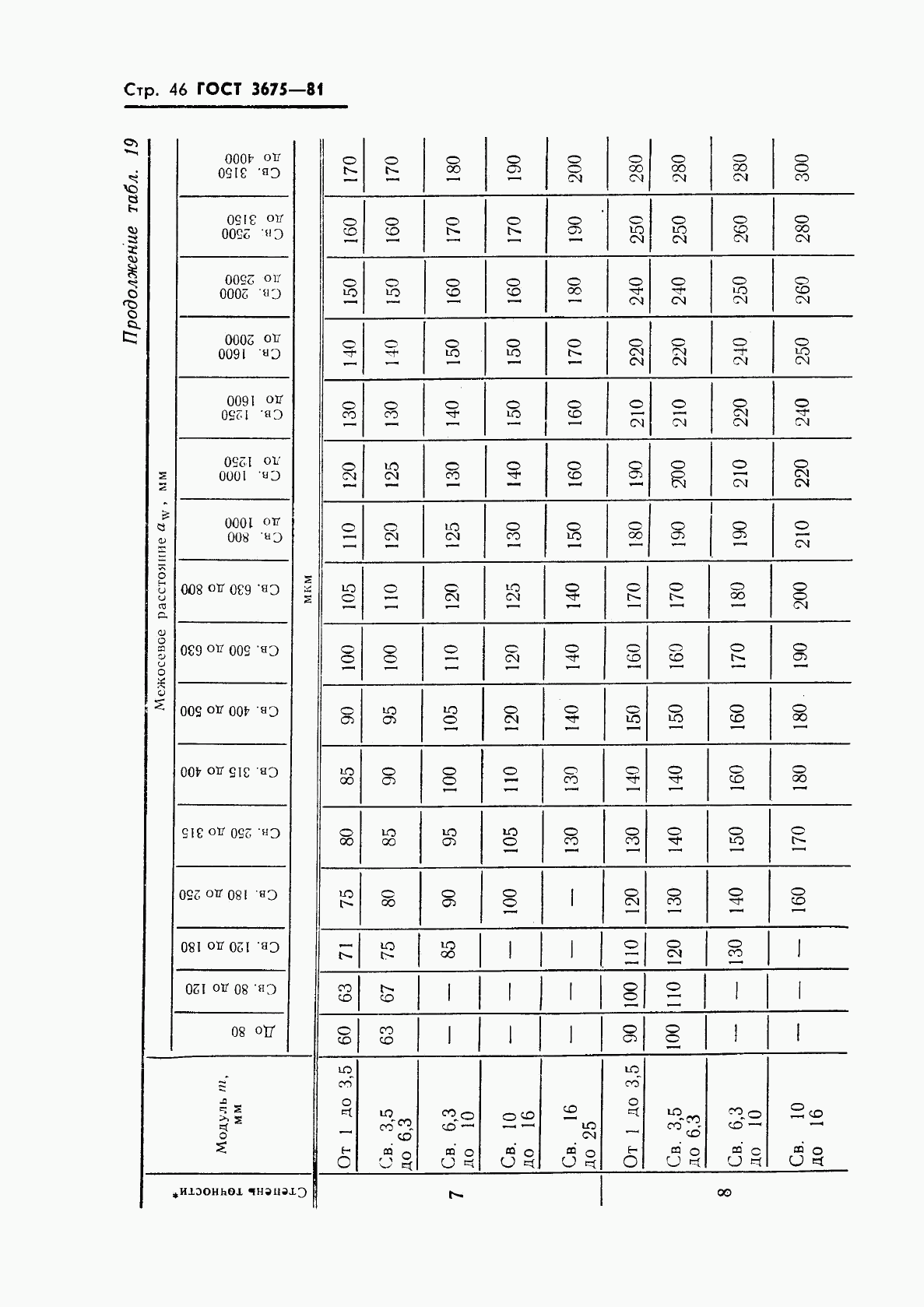 ГОСТ 3675-81, страница 48