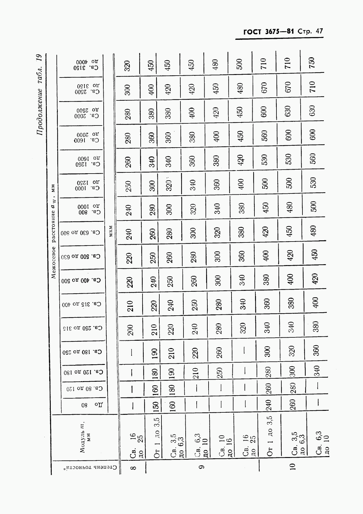 ГОСТ 3675-81, страница 49