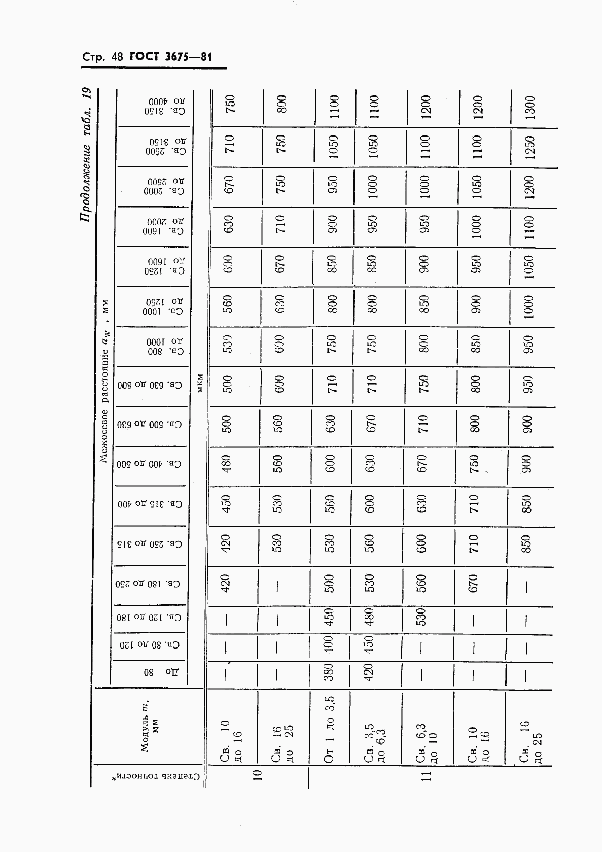 ГОСТ 3675-81, страница 50