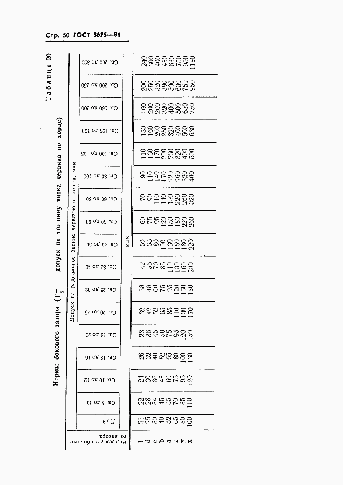 ГОСТ 3675-81, страница 52