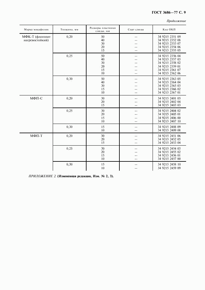 ГОСТ 3686-77, страница 10