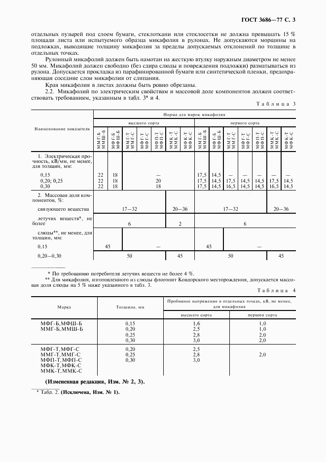 ГОСТ 3686-77, страница 4