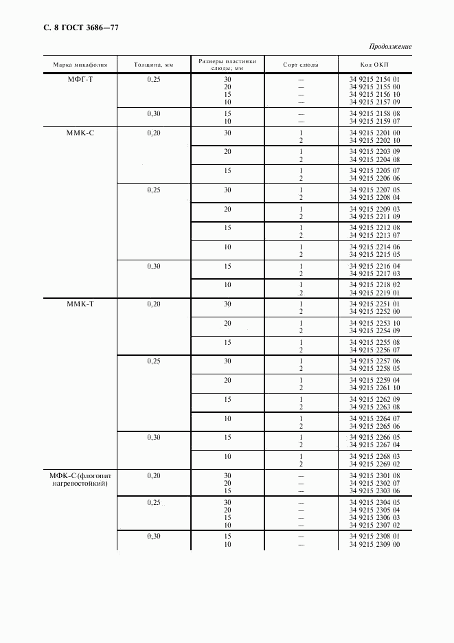 ГОСТ 3686-77, страница 9