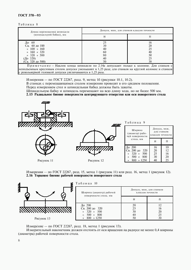 ГОСТ 370-93, страница 10