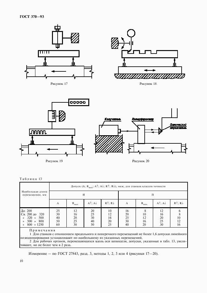 ГОСТ 370-93, страница 12