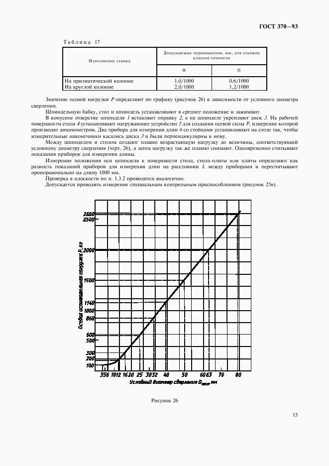 ГОСТ 370-93, страница 17