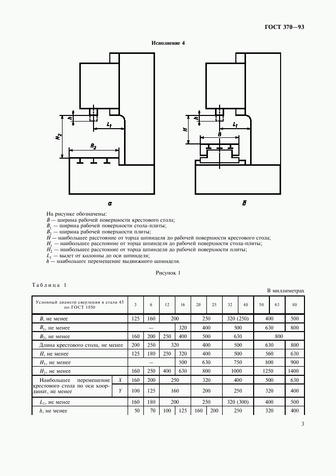 ГОСТ 370-93, страница 5