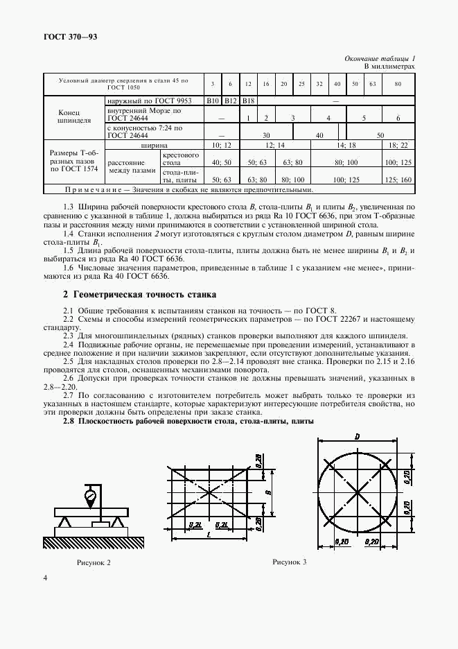 ГОСТ 370-93, страница 6