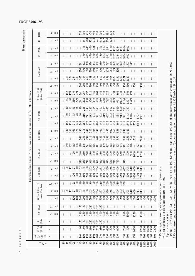 ГОСТ 3706-93, страница 6