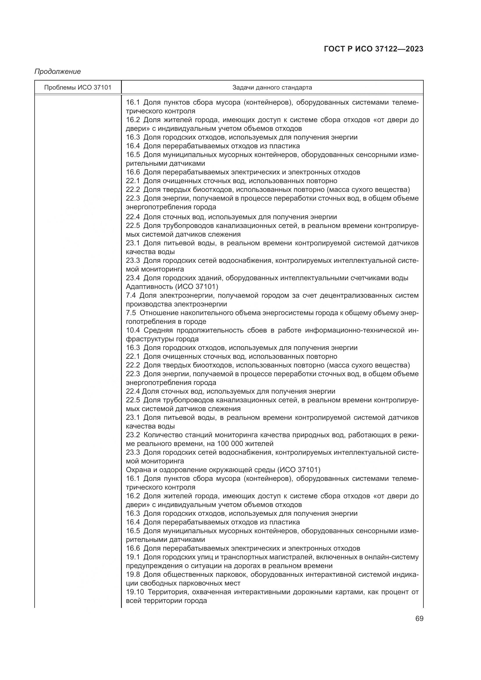 ГОСТ Р ИСО 37122-2023, страница 73