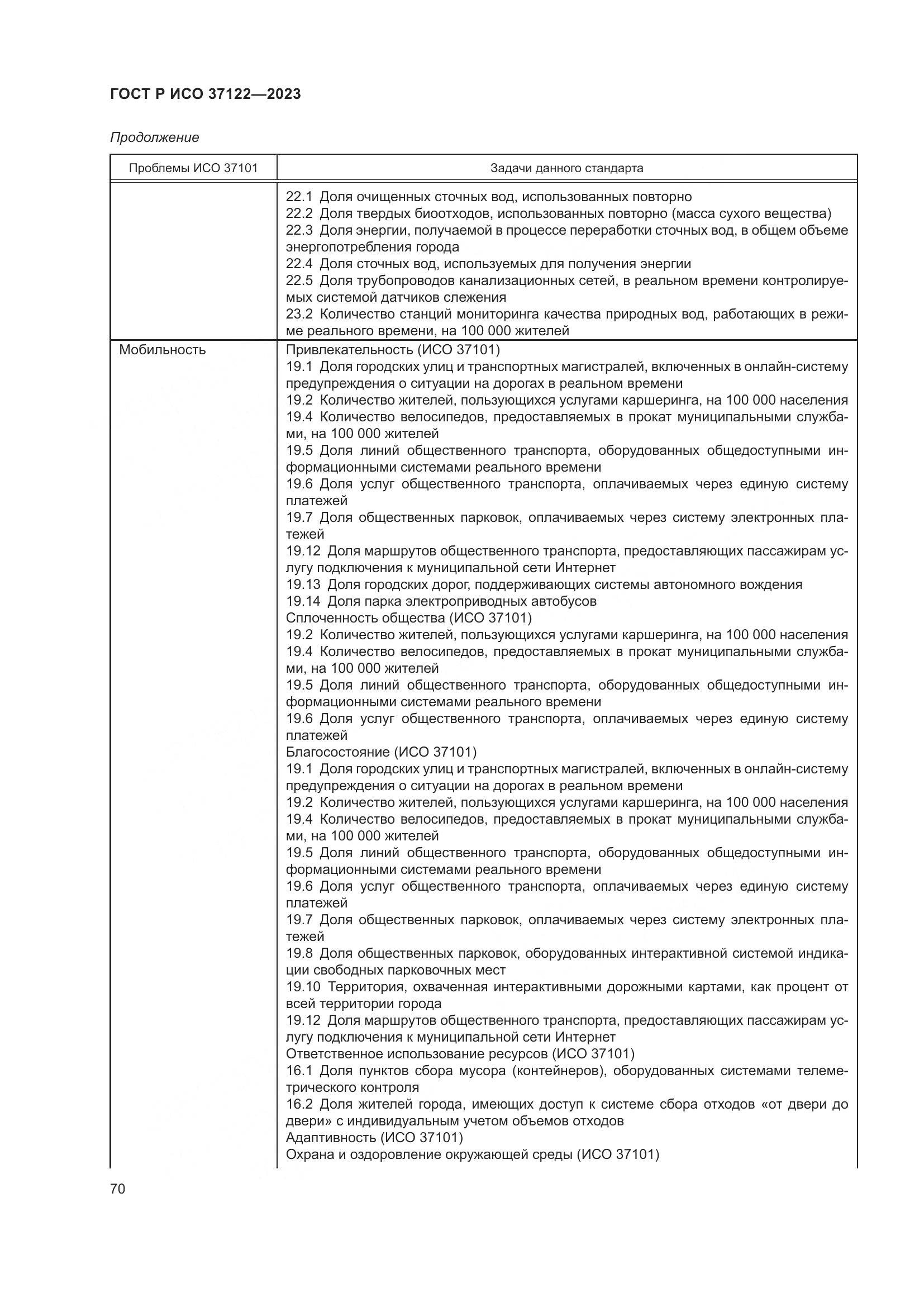 ГОСТ Р ИСО 37122-2023, страница 74