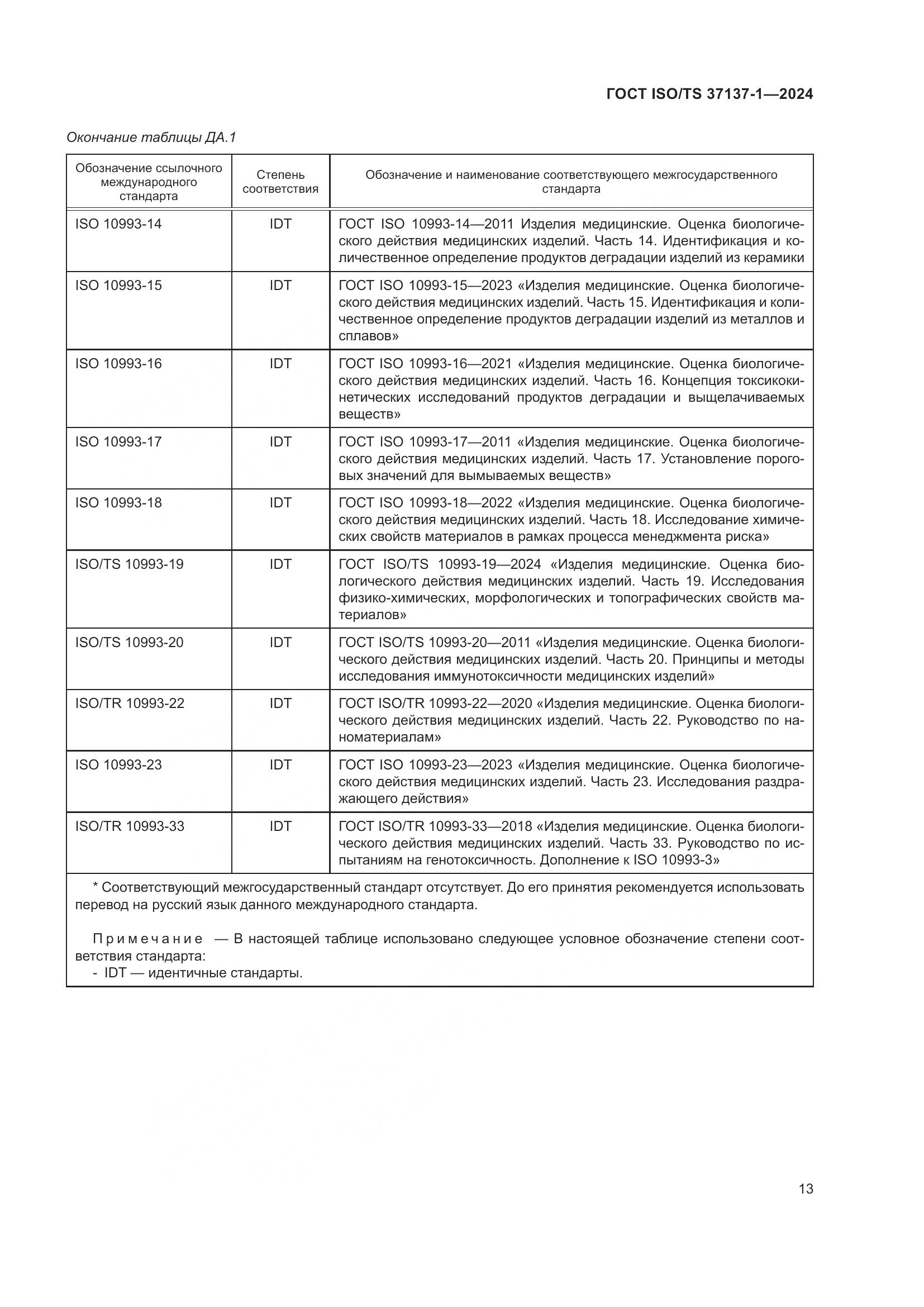 ГОСТ ISO/TS 37137-1-2024, страница 19