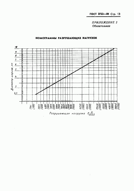 ГОСТ 3722-81, страница 15