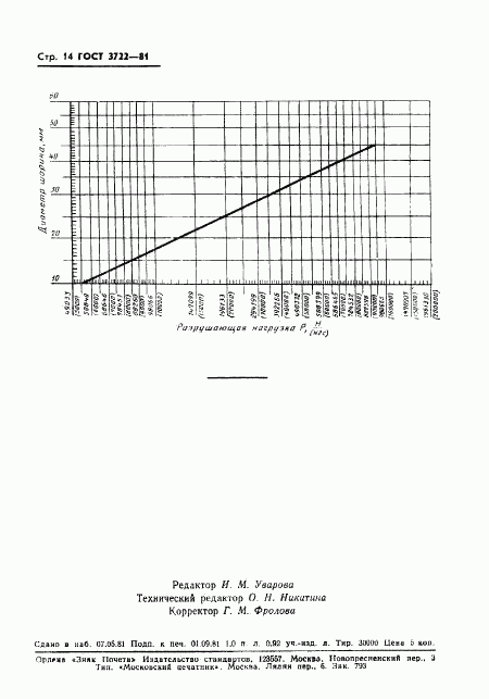 ГОСТ 3722-81, страница 16