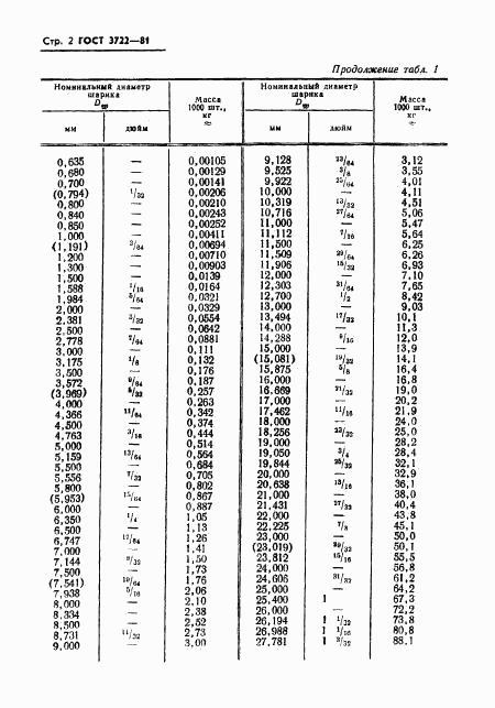 ГОСТ 3722-81, страница 4