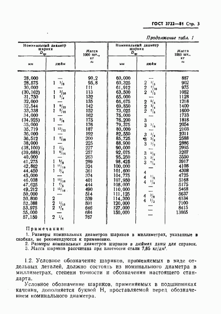 ГОСТ 3722-81, страница 5