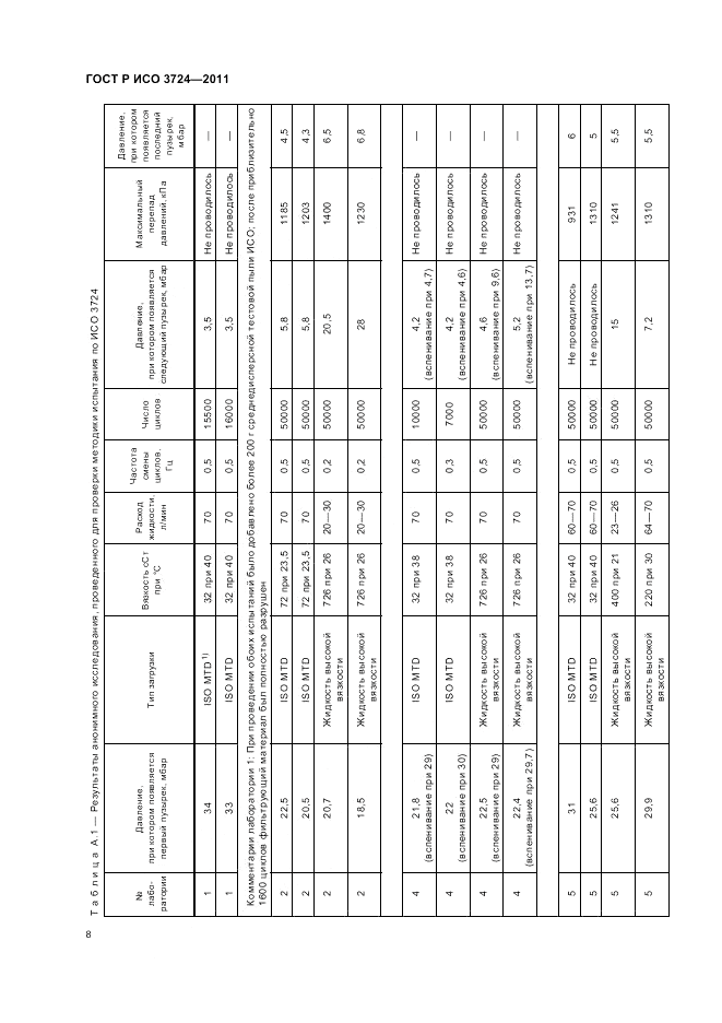 ГОСТ Р ИСО 3724-2011, страница 12