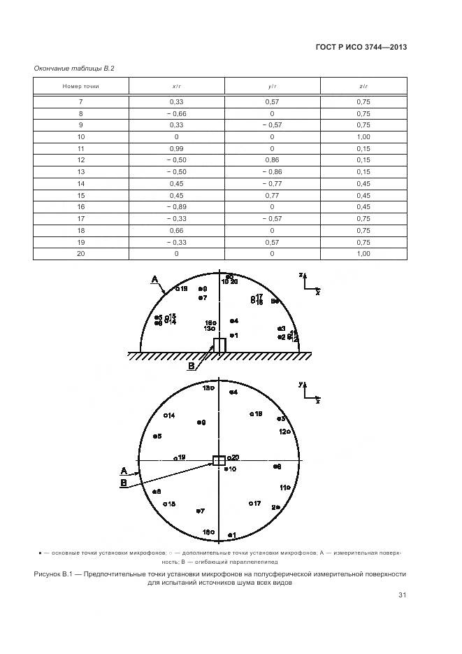 ГОСТ Р ИСО 3744-2013, страница 35
