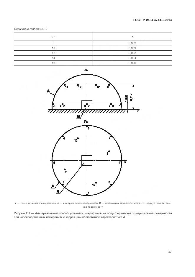 ГОСТ Р ИСО 3744-2013, страница 51