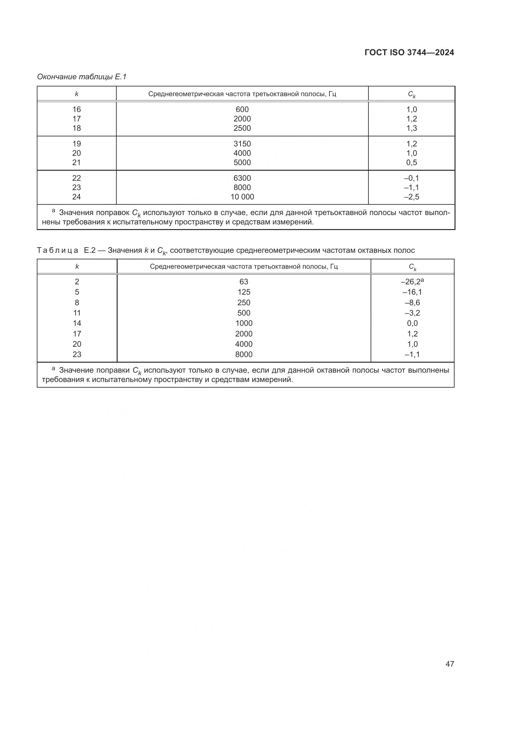 ГОСТ ISO 3744-2024, страница 53