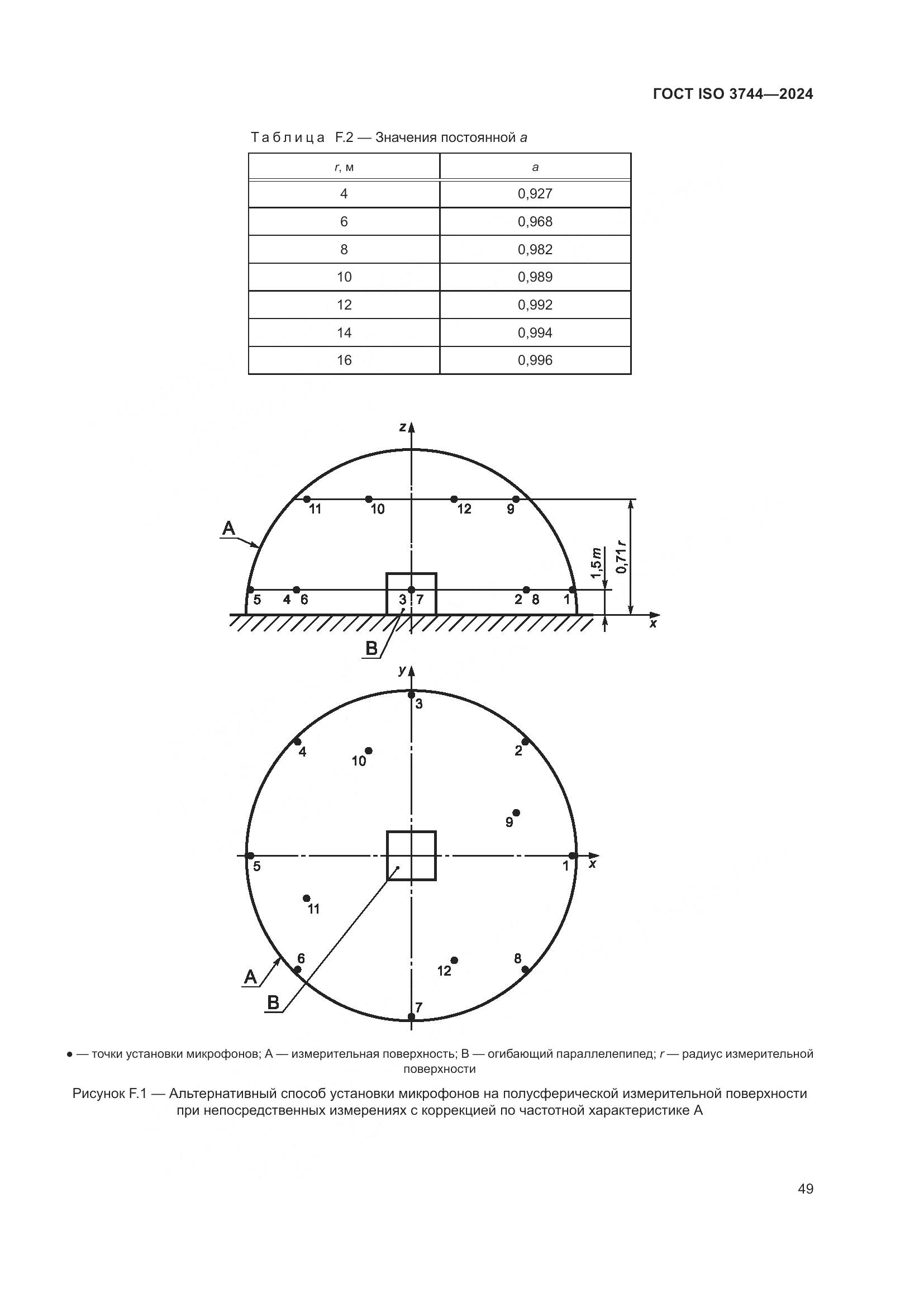 ГОСТ ISO 3744-2024, страница 55